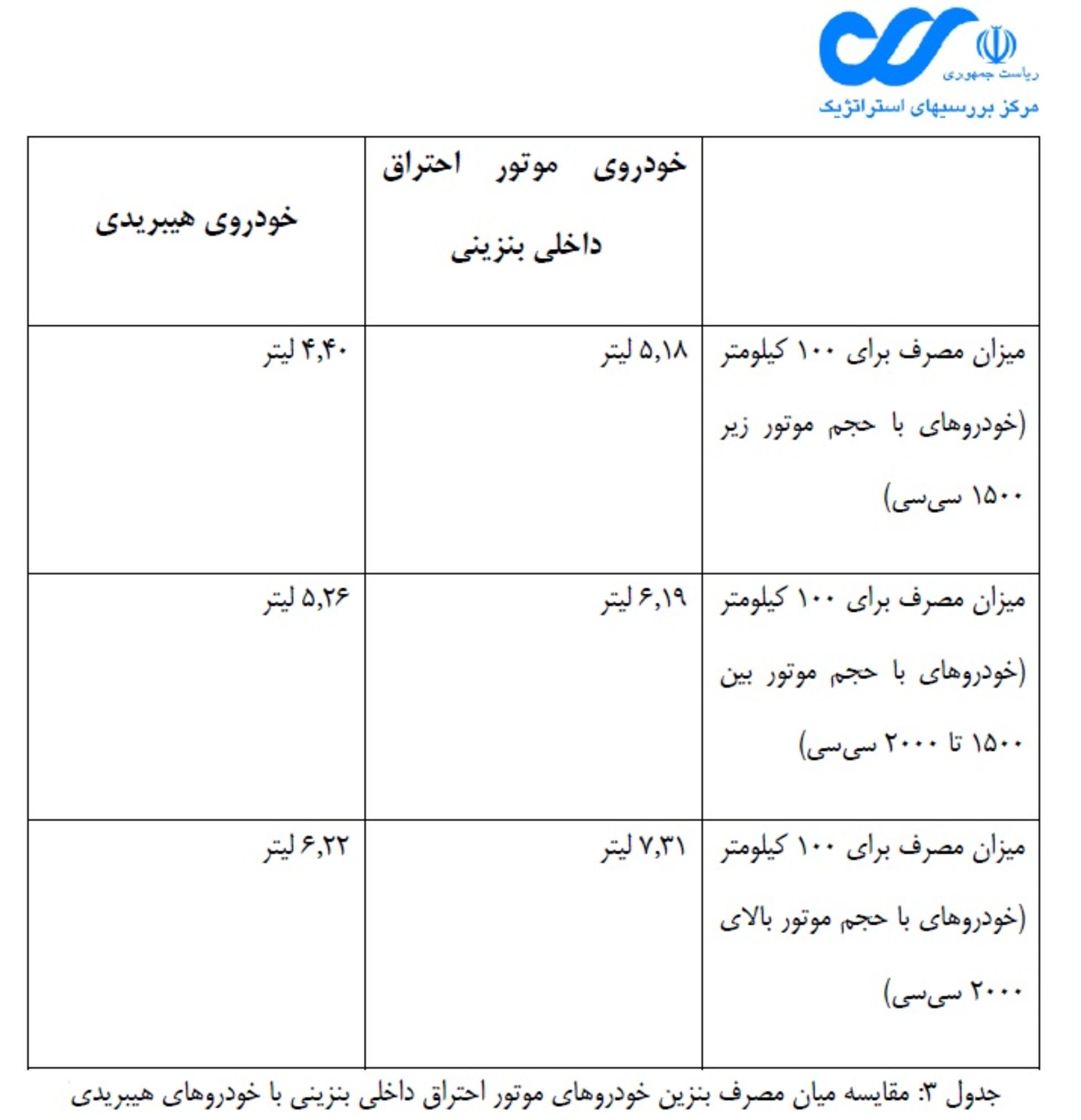 نمودار خودروهای آینده