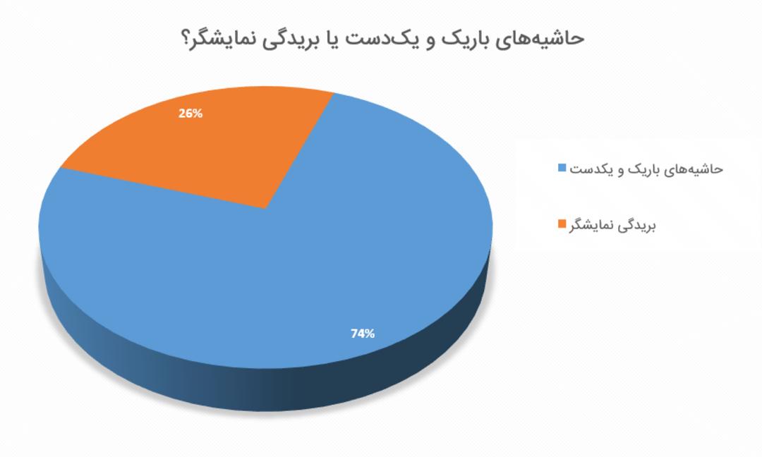 نظرسنجی زومیت