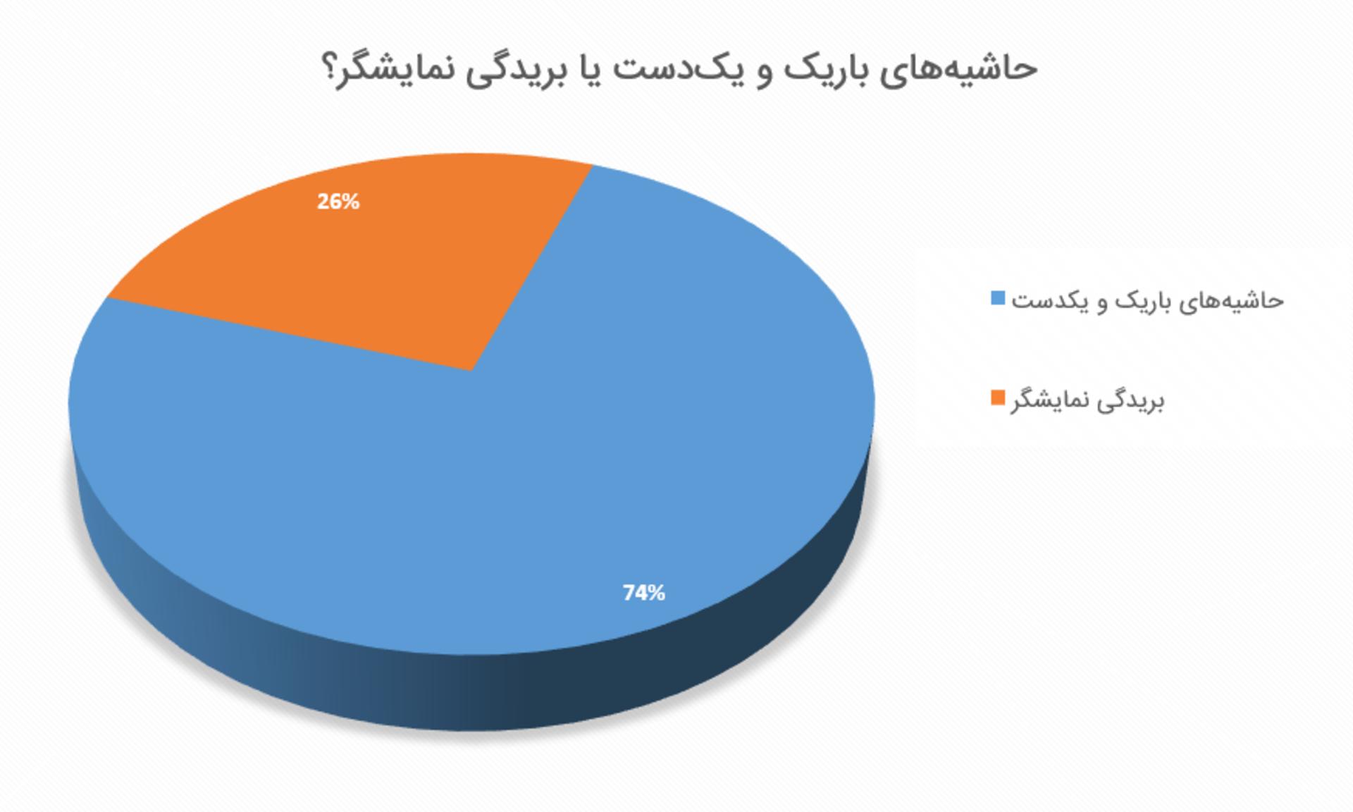 نظرسنجی زومیت