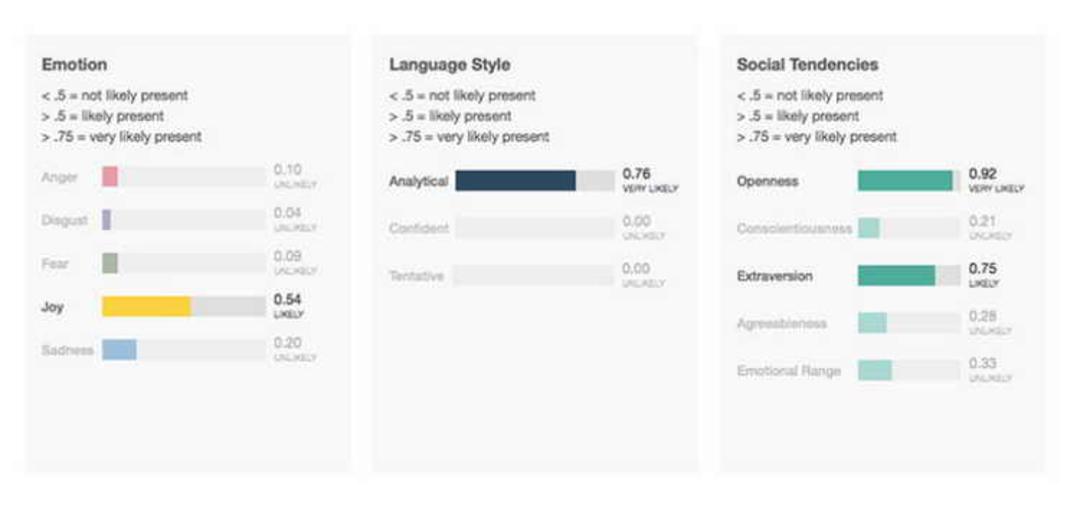 User Insight And Personalization