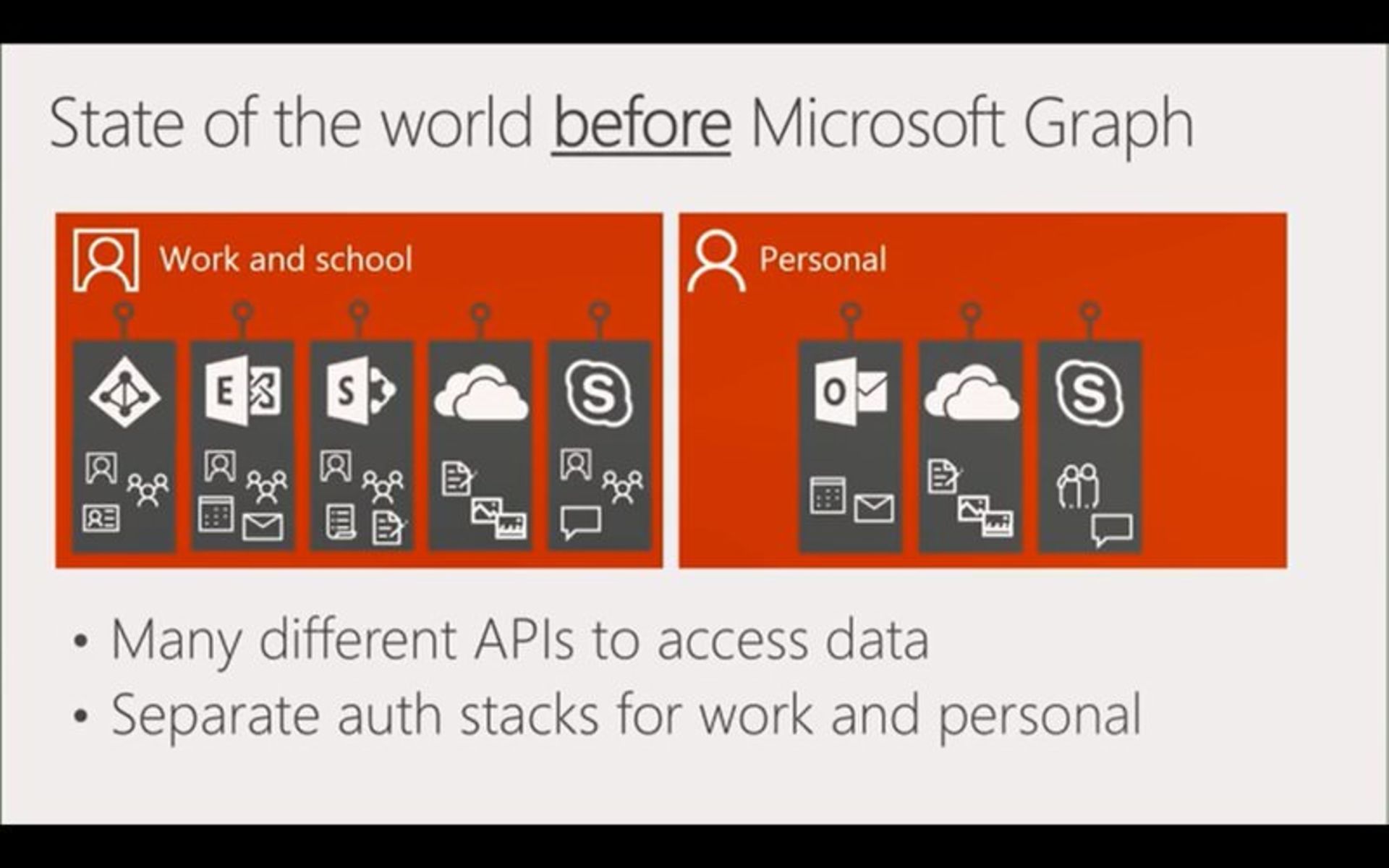 Microsoft Graph