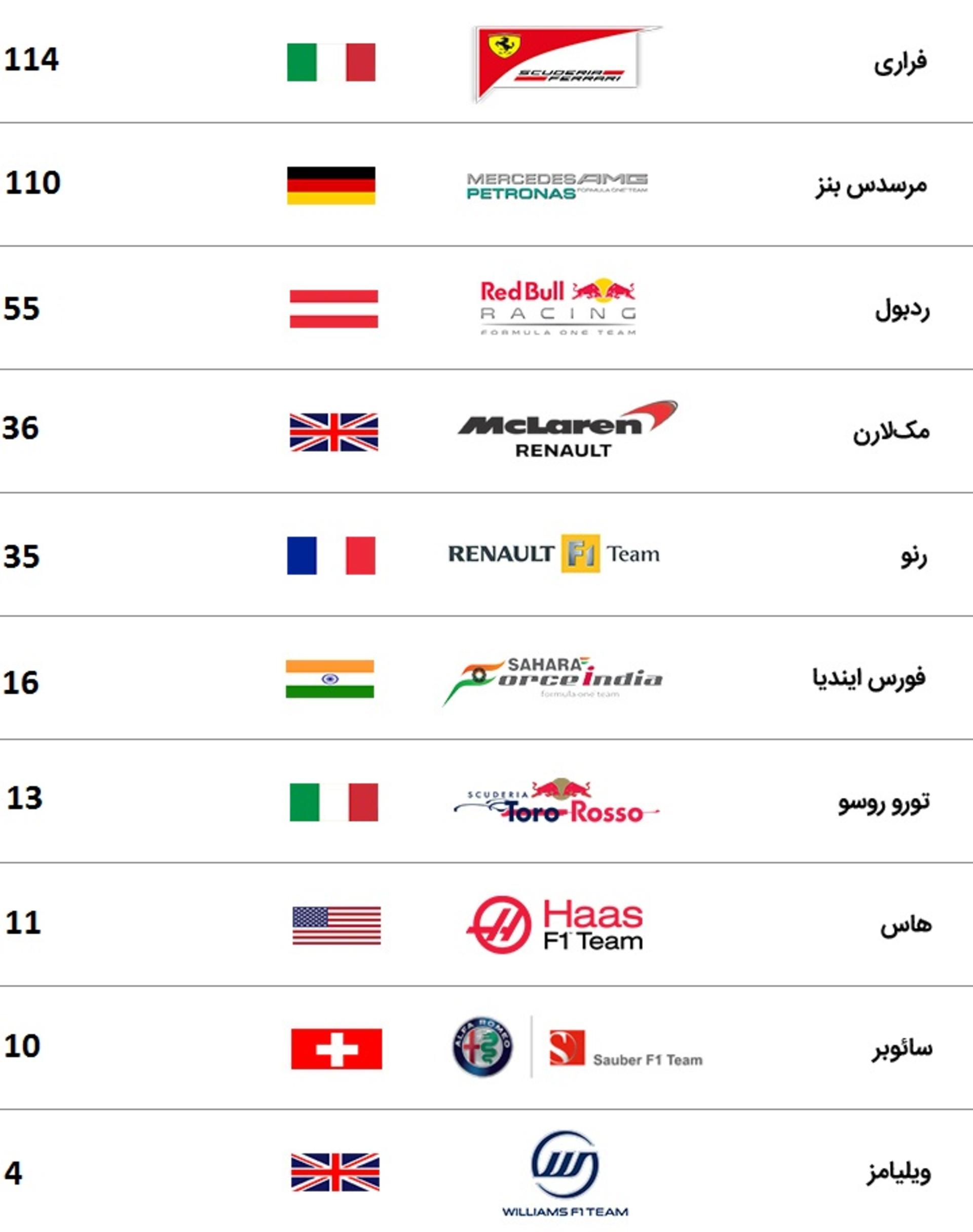 F1 Azerbaijan 