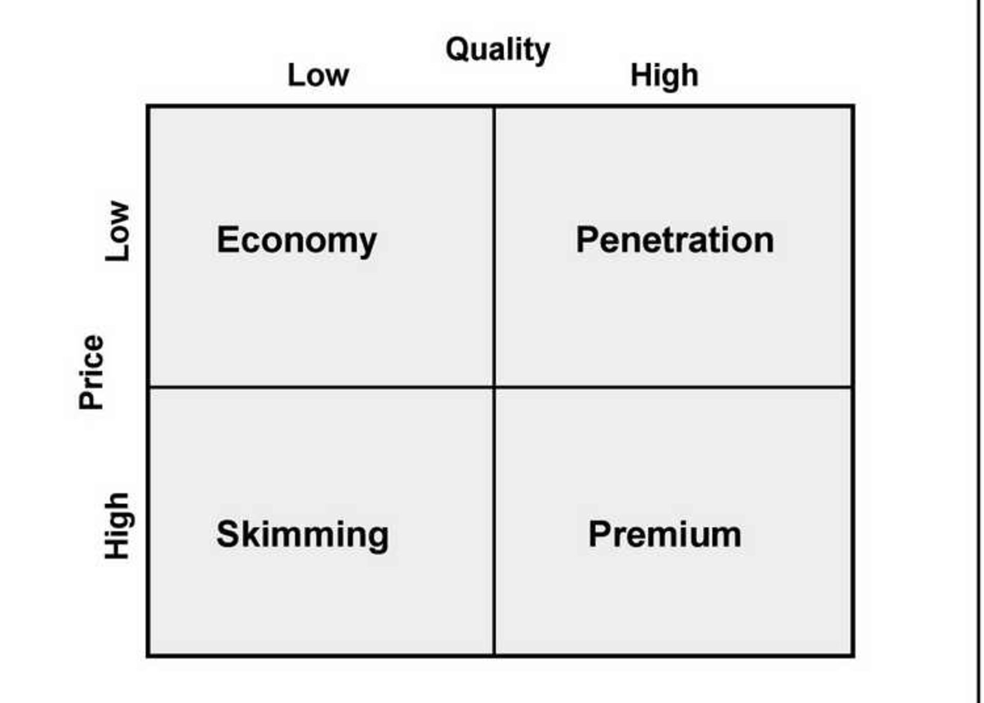 مرجع متخصصين ايران Pricing Strategies Matrix 