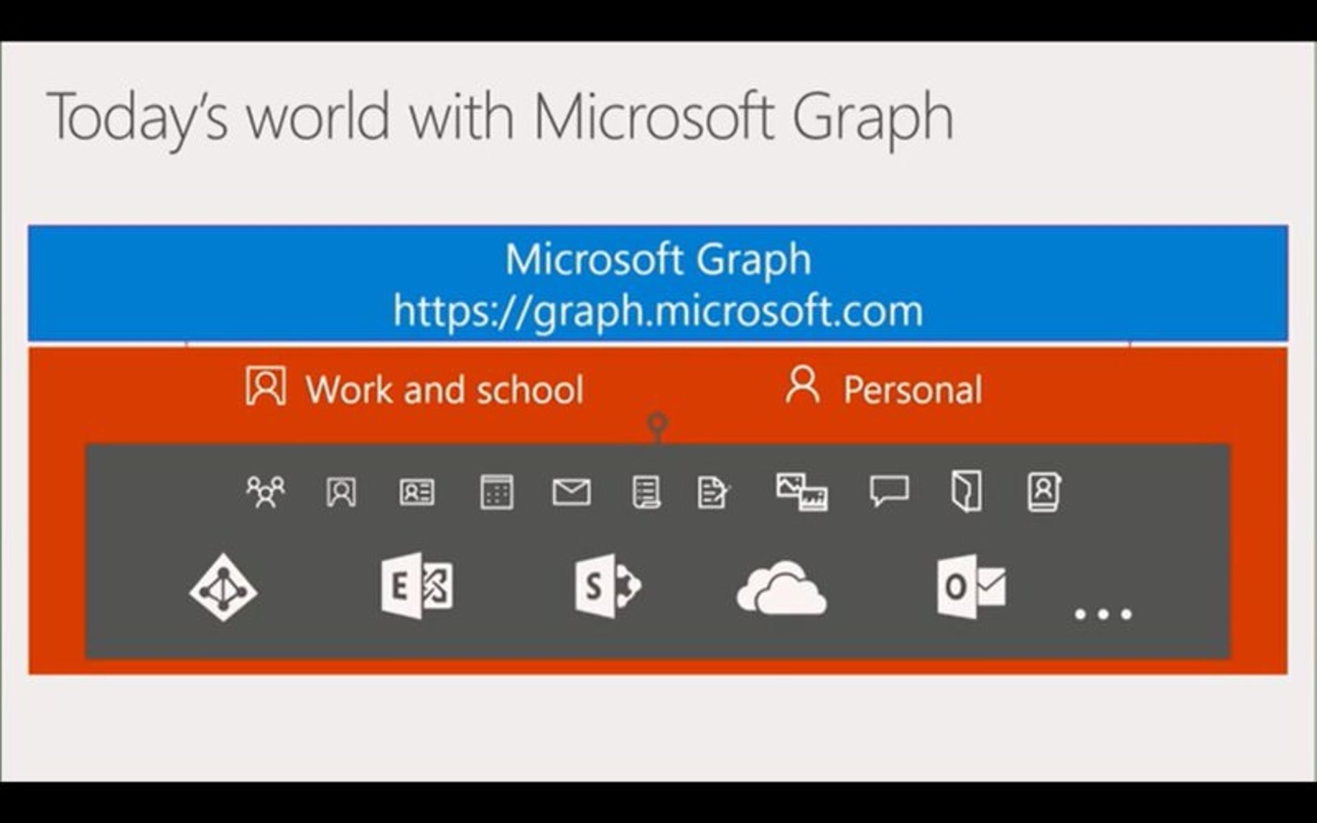 Microsoft Graph