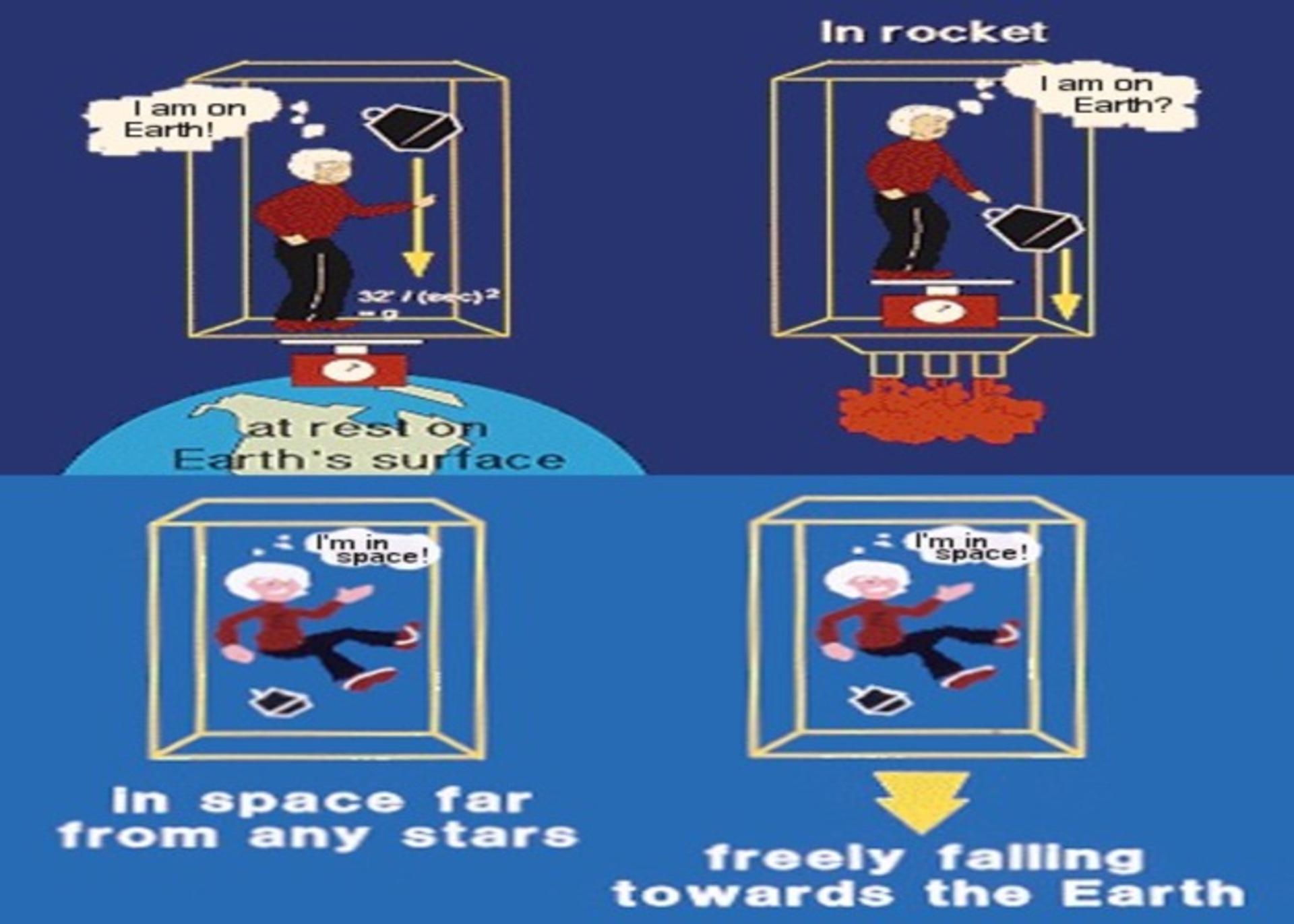 'گرانش