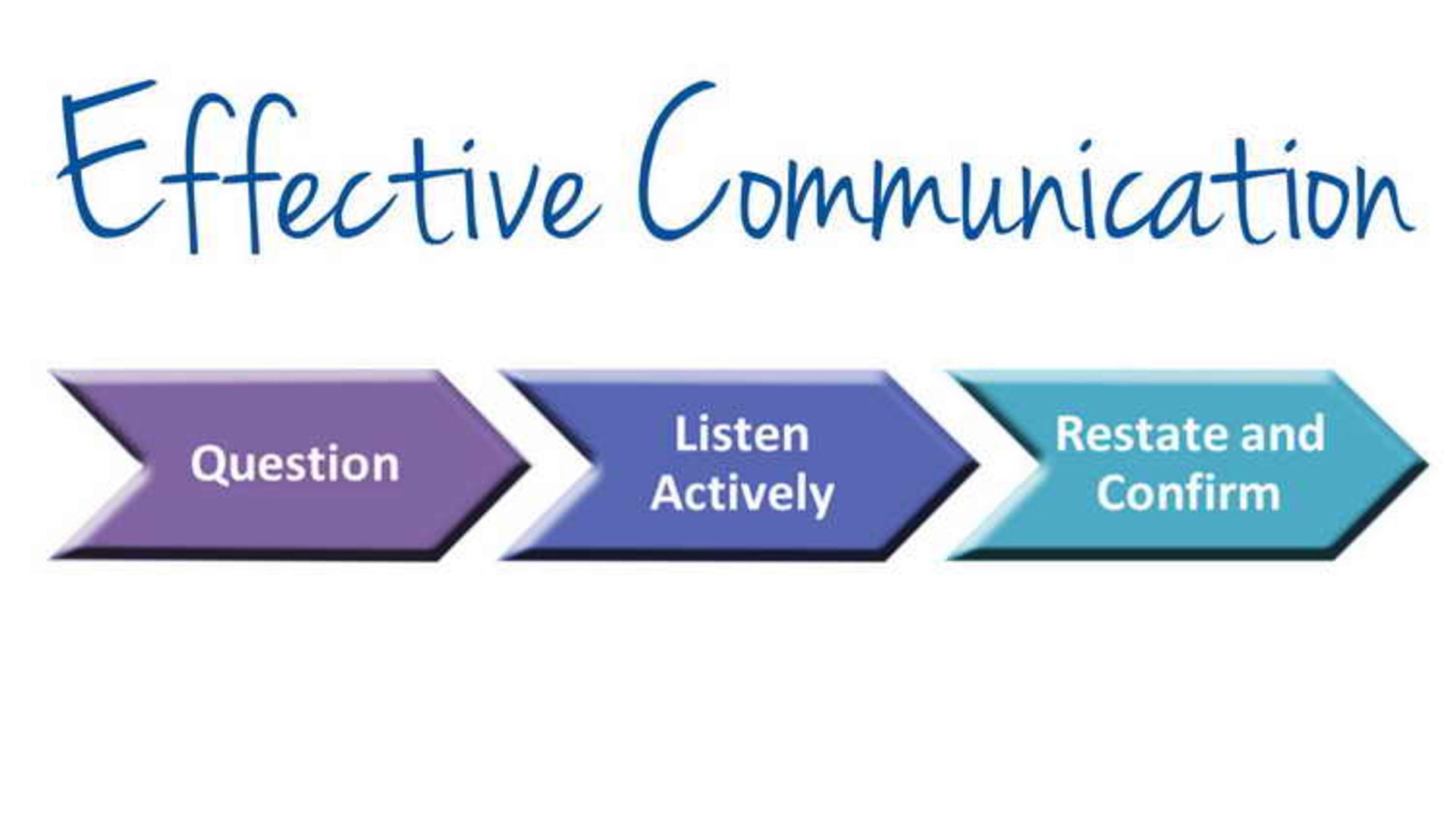 Effective Communication