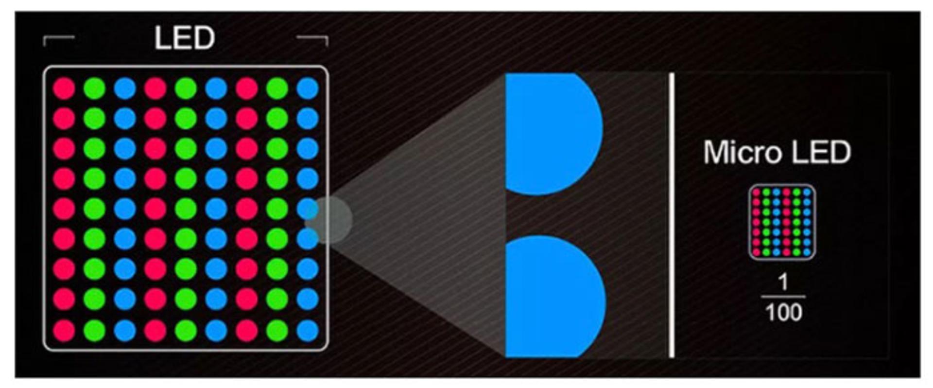 microled