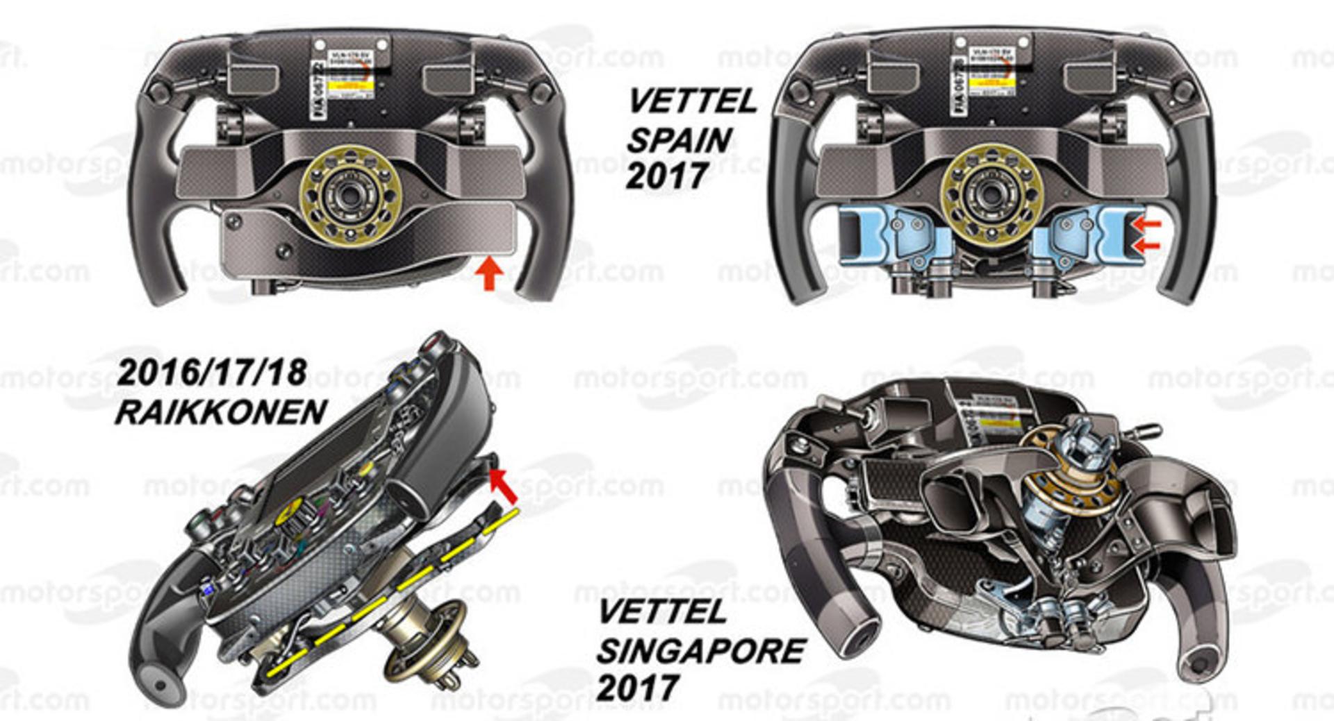 Formula 1 / فرمول یک