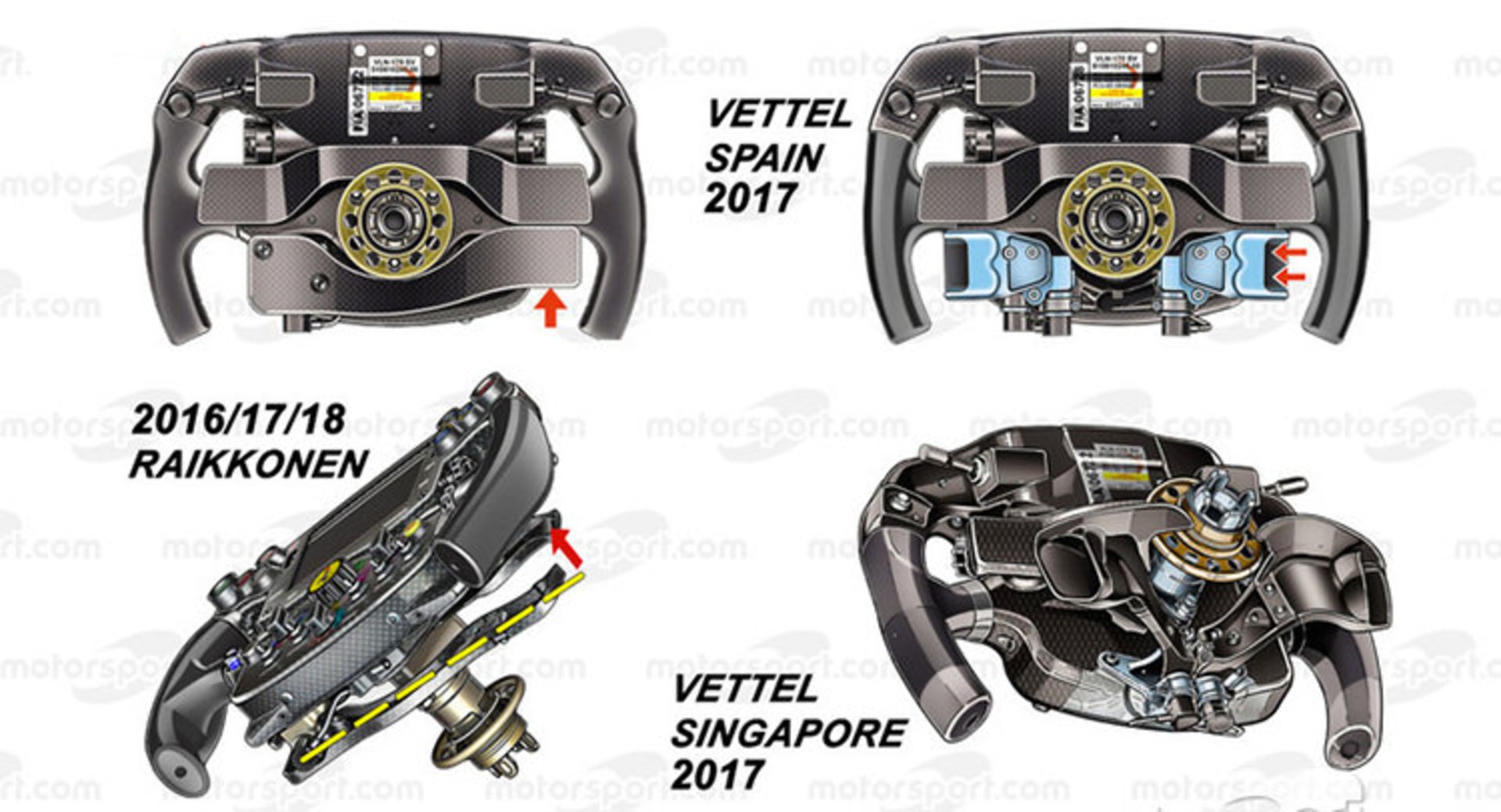 Formula 1 / فرمول یک