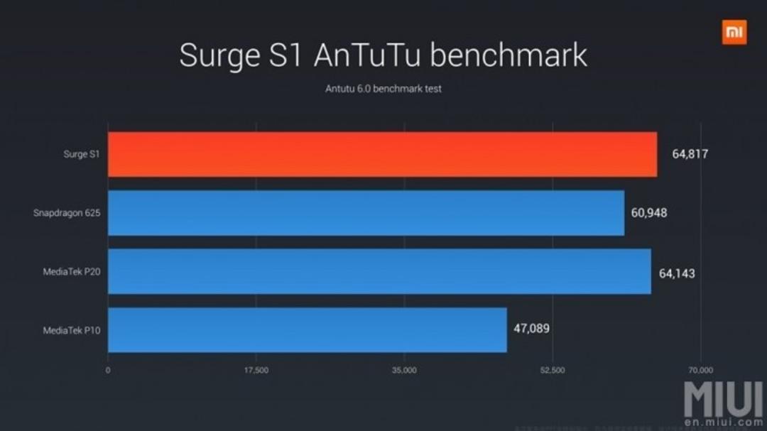 Surge S1