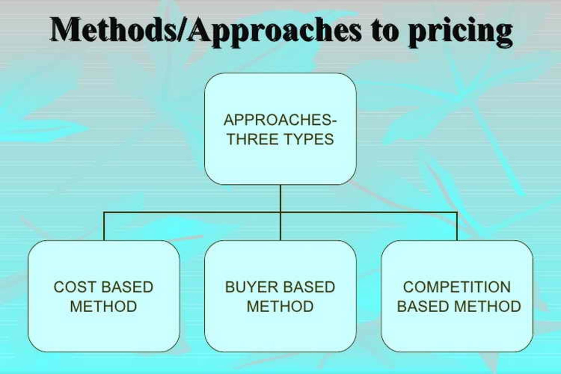 Pricing approaches 
