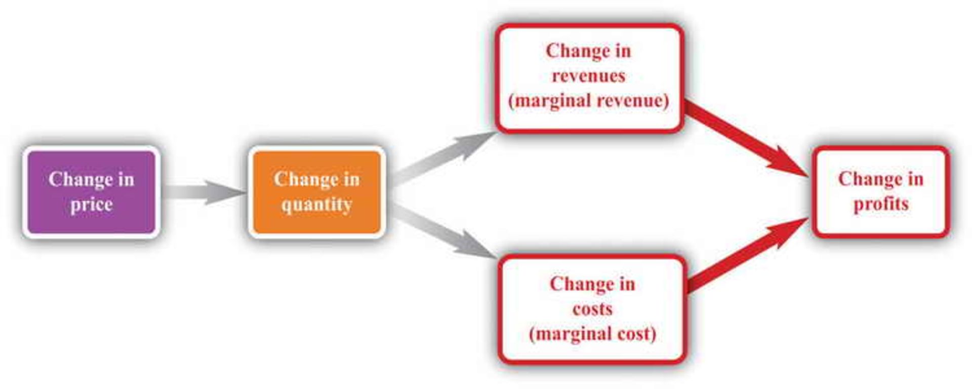 Pricing Strategies in Marketing 