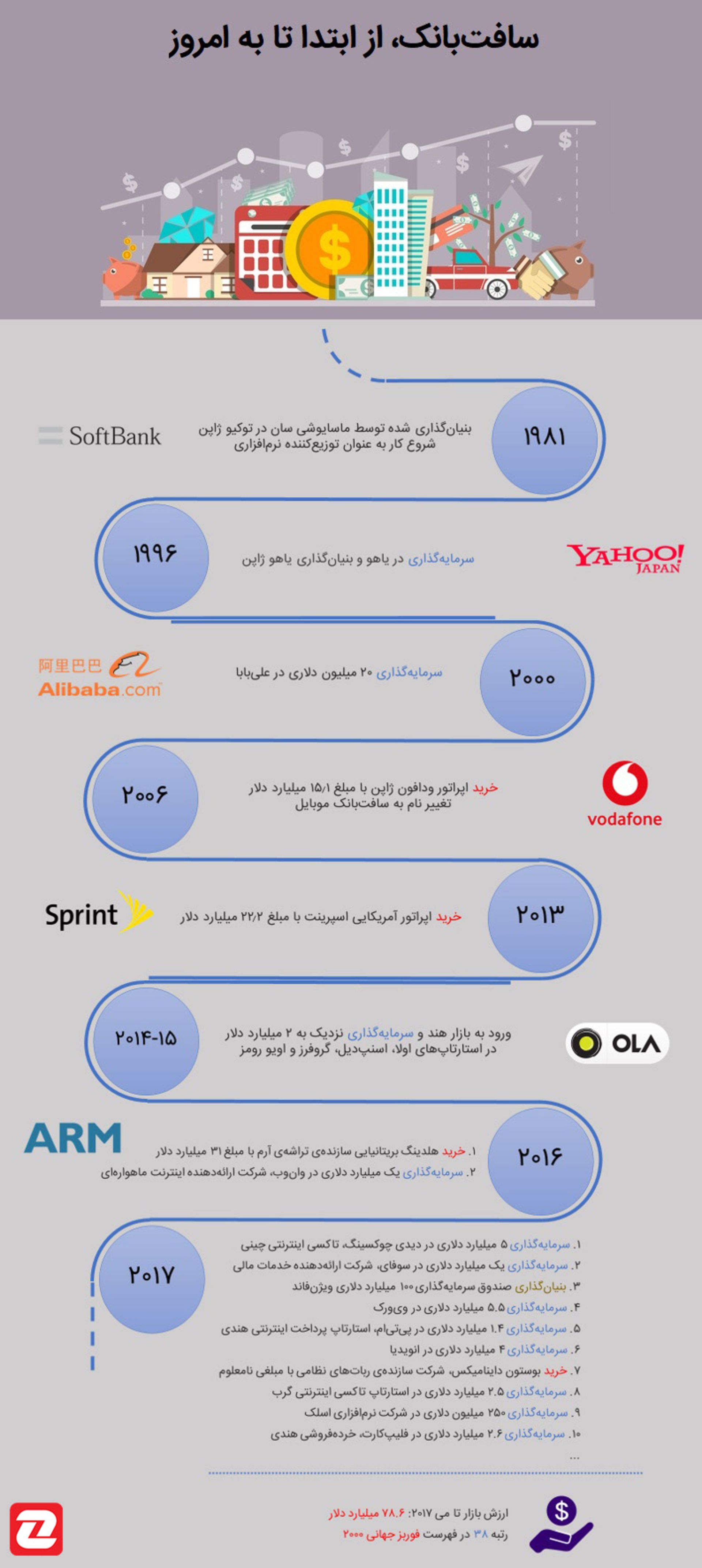 Softbank Infography