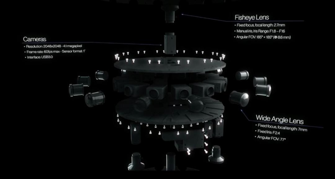 Surround360 camera
