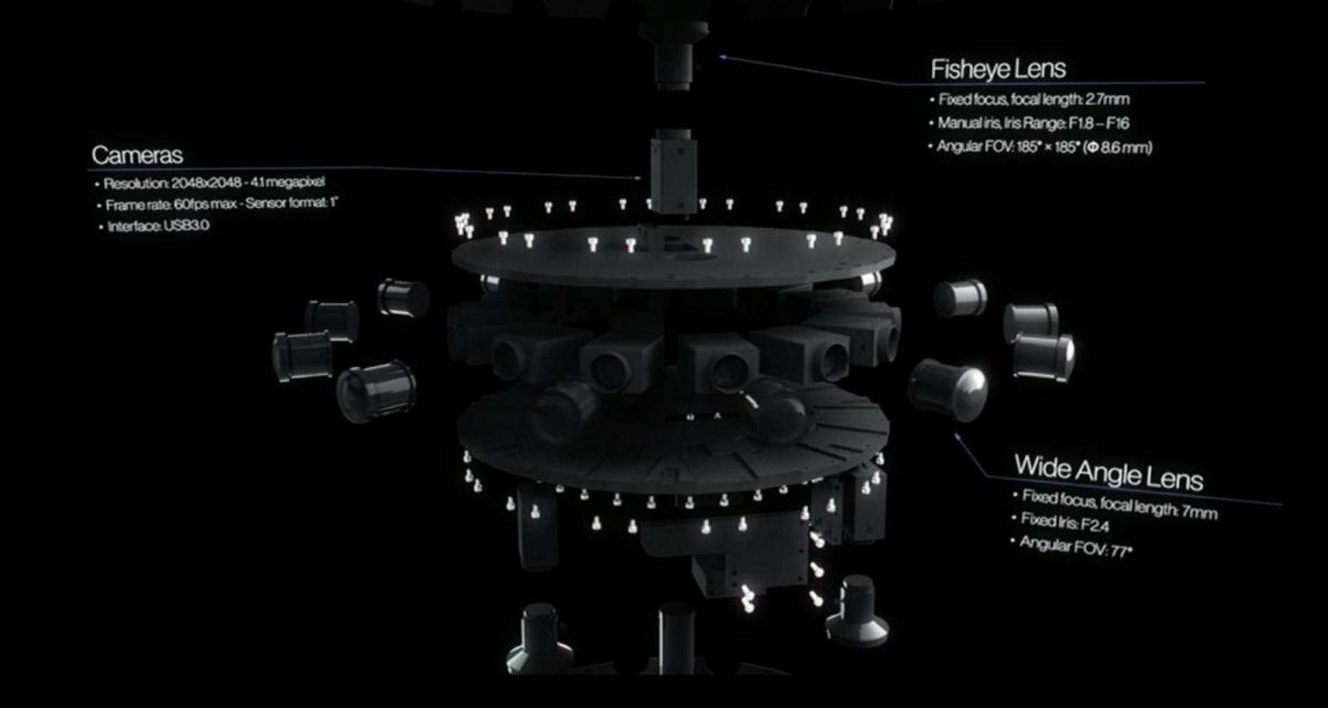 Surround360 camera