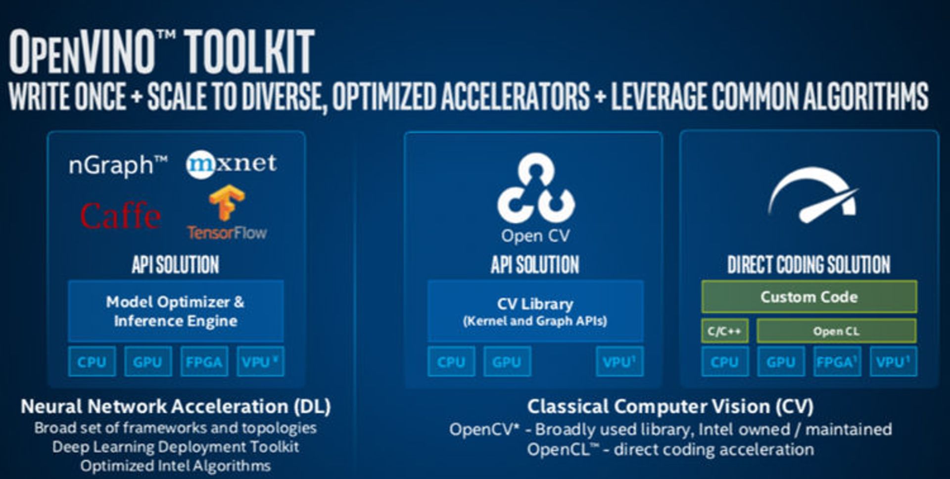 Intel OpenVINO