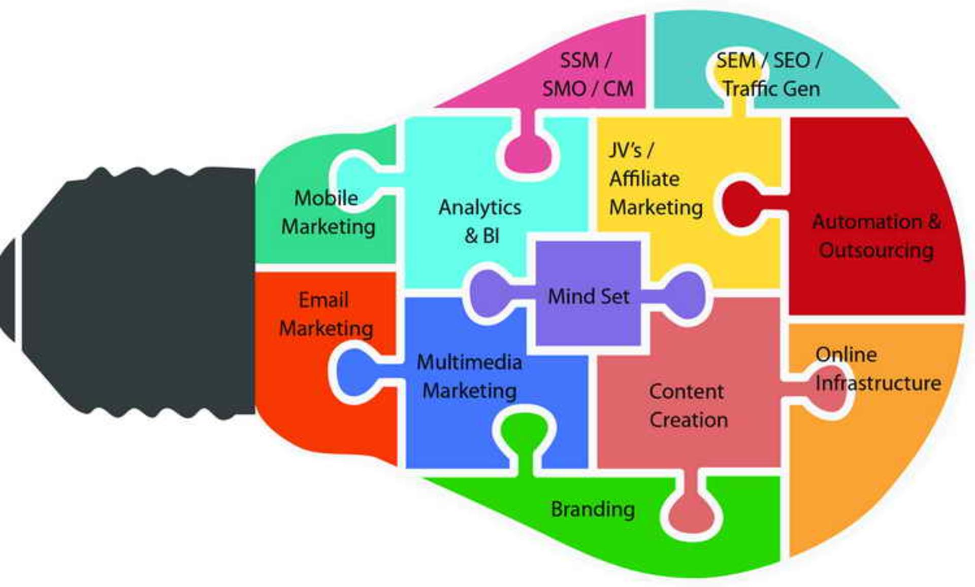 Digital Marketing tools & Tactics
