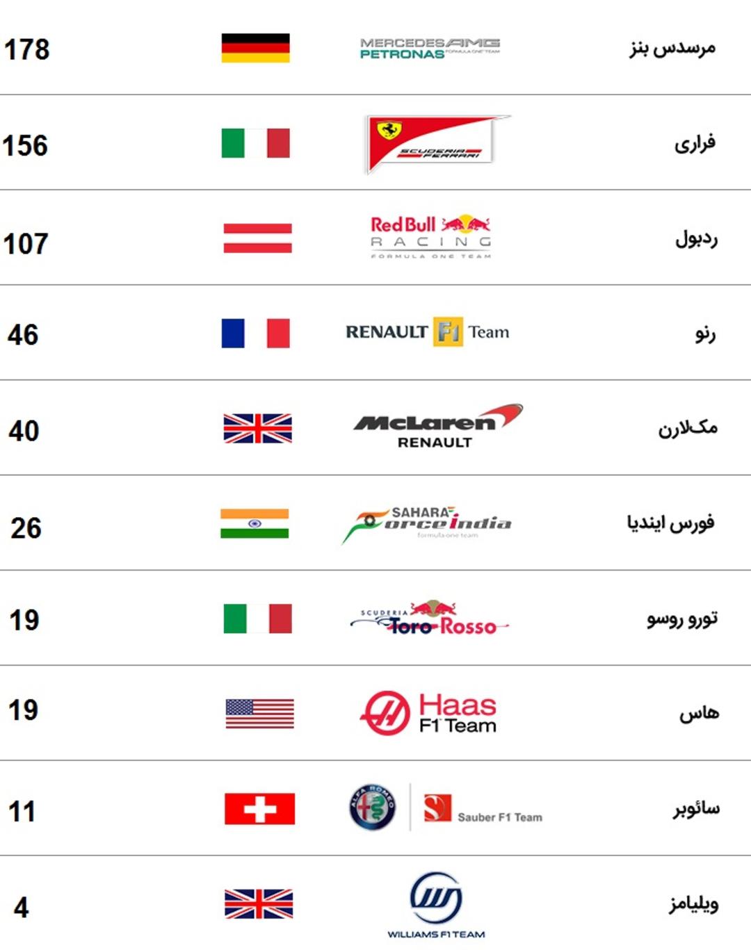 monaco F1 2018
