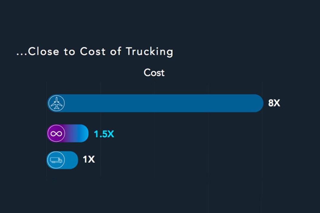 Hyperloop Cargospeed / هایپرلوپ کارگواسپید