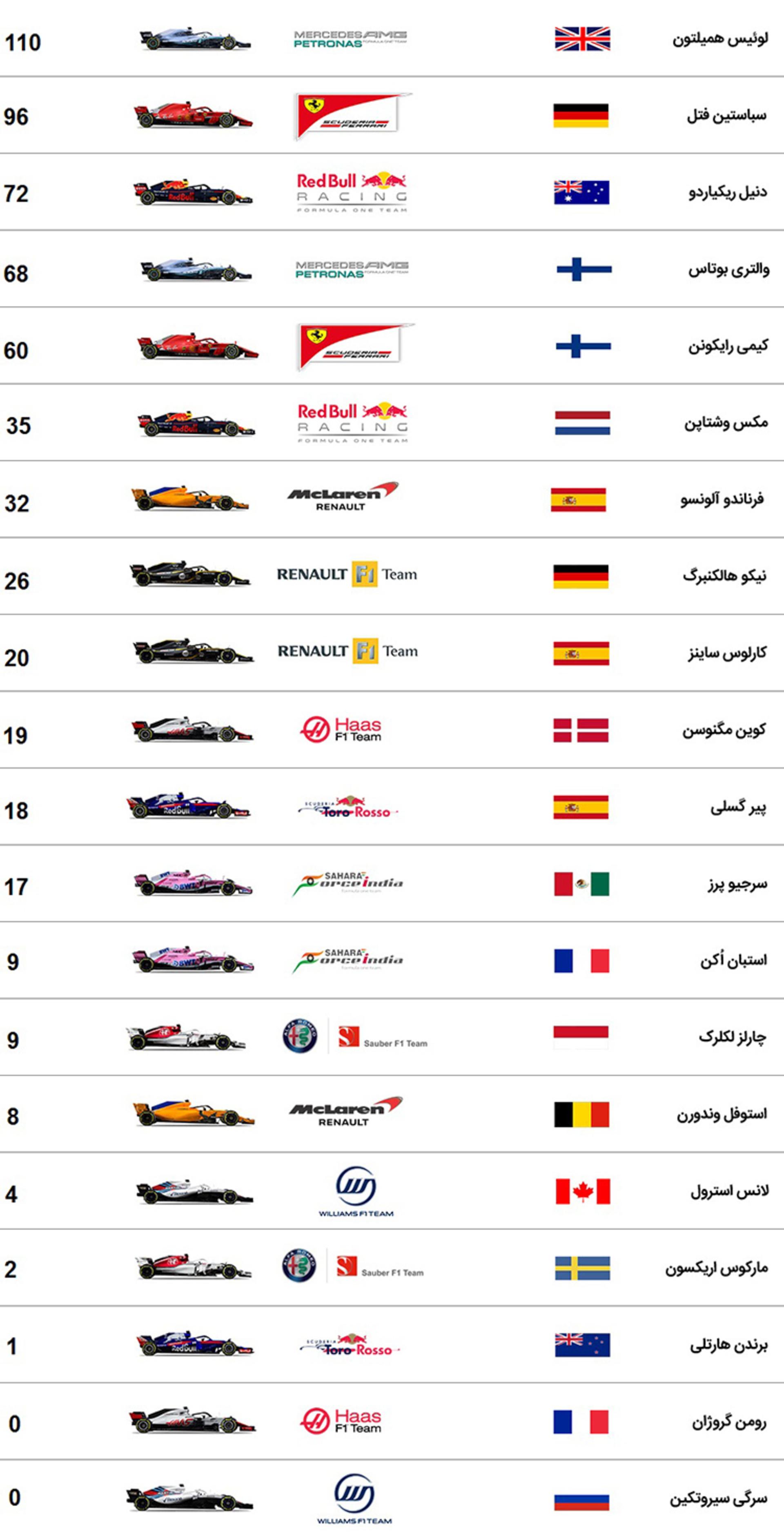 monaco F1 2018