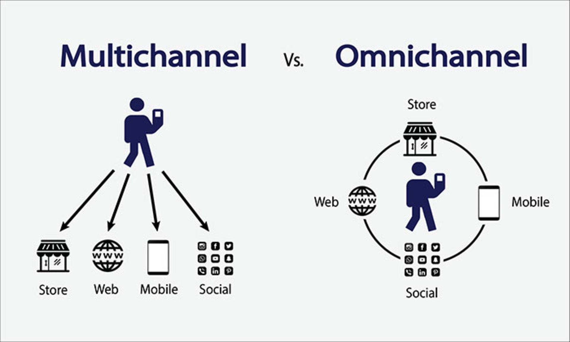 omnichannel