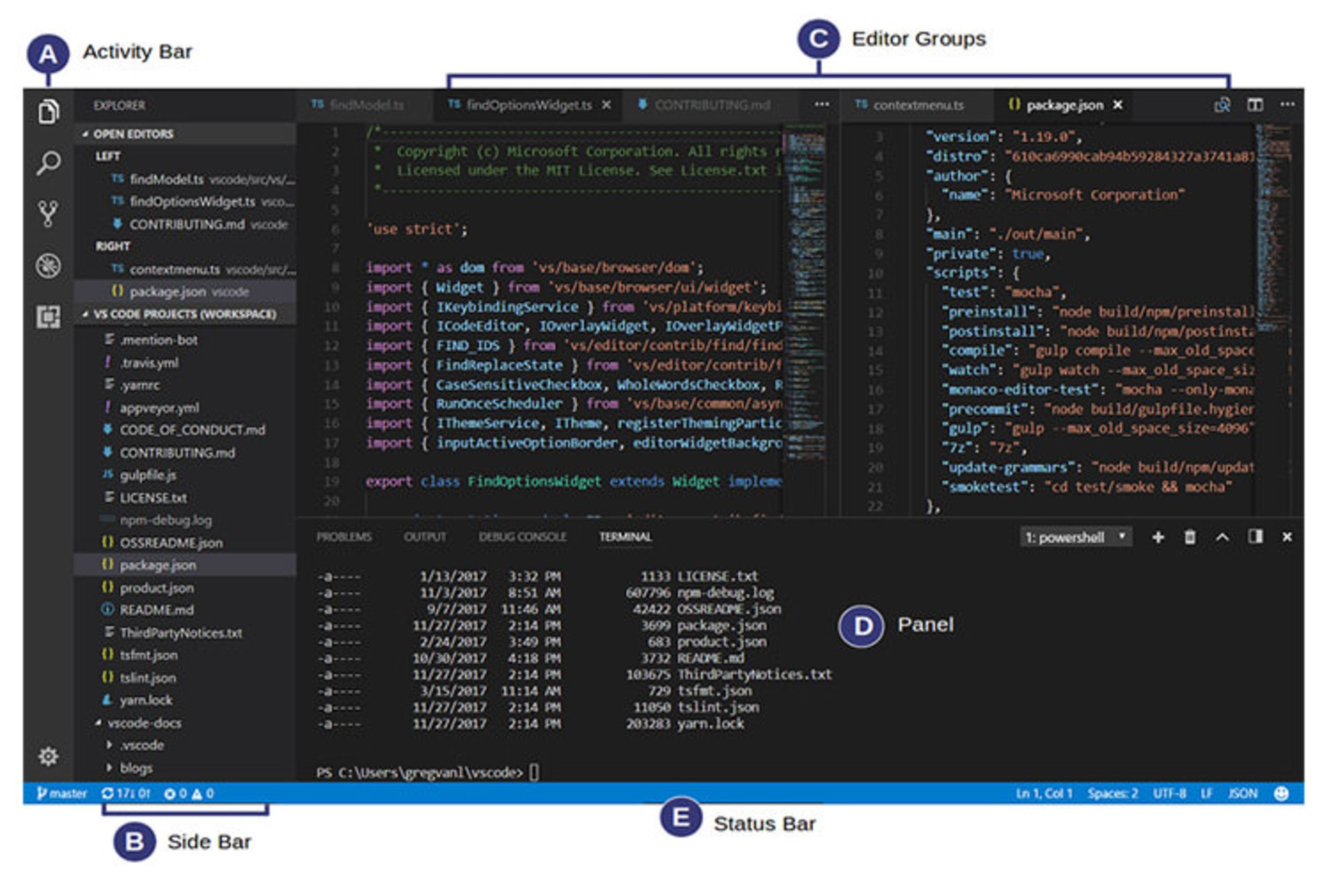 بهترین ویرایشگر برنامه نویسی Visual Studio Code