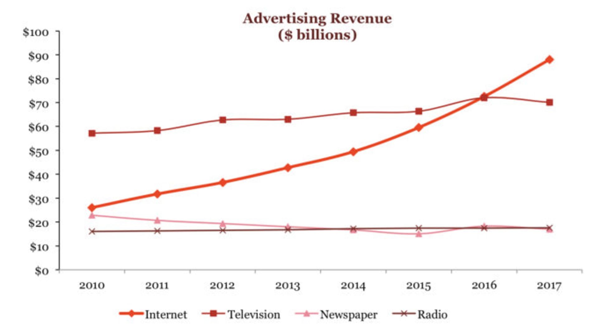 تبلیغات اینترنتی