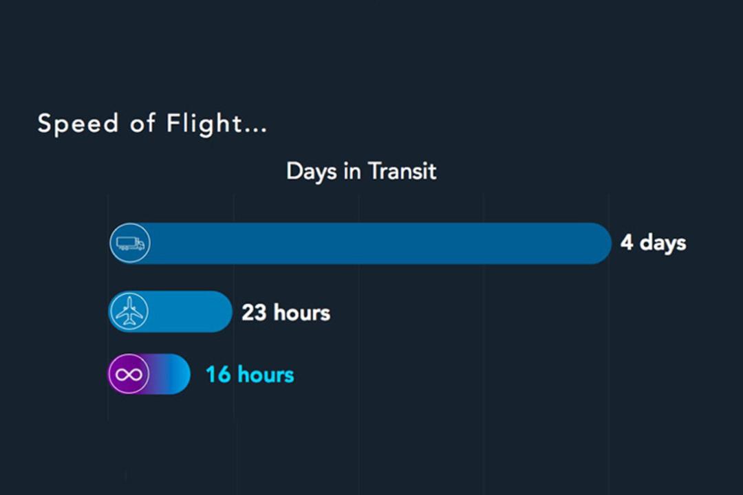 Hyperloop Cargospeed / هایپرلوپ کارگواسپید