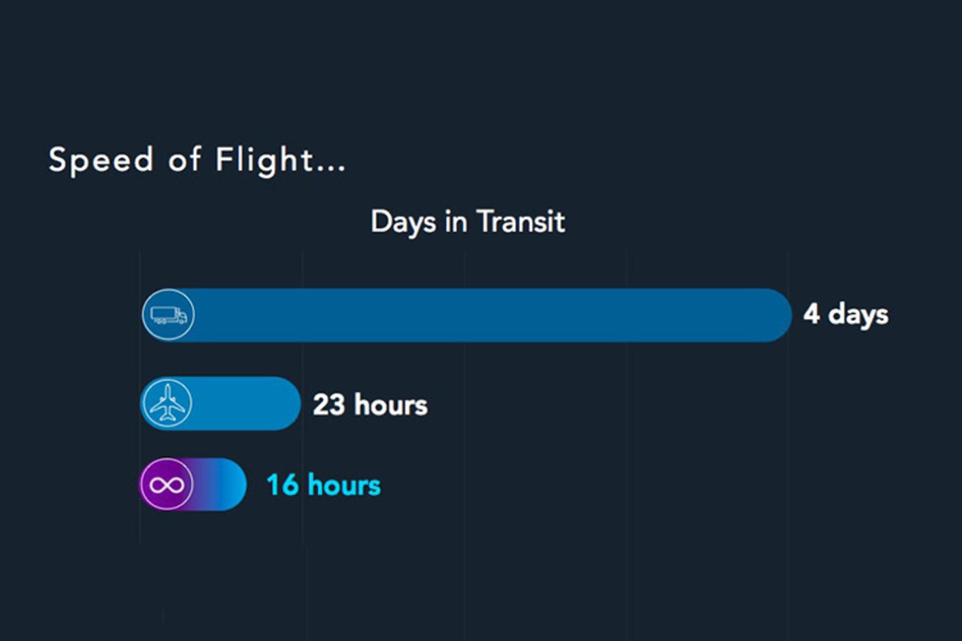 Hyperloop Cargospeed / هایپرلوپ کارگواسپید