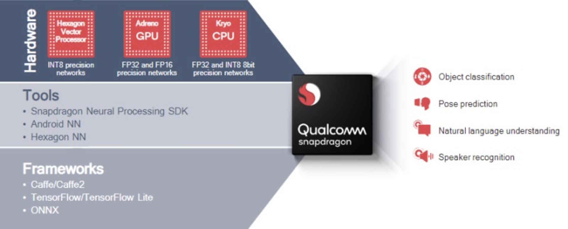Qualcomm Snapdragon XR1