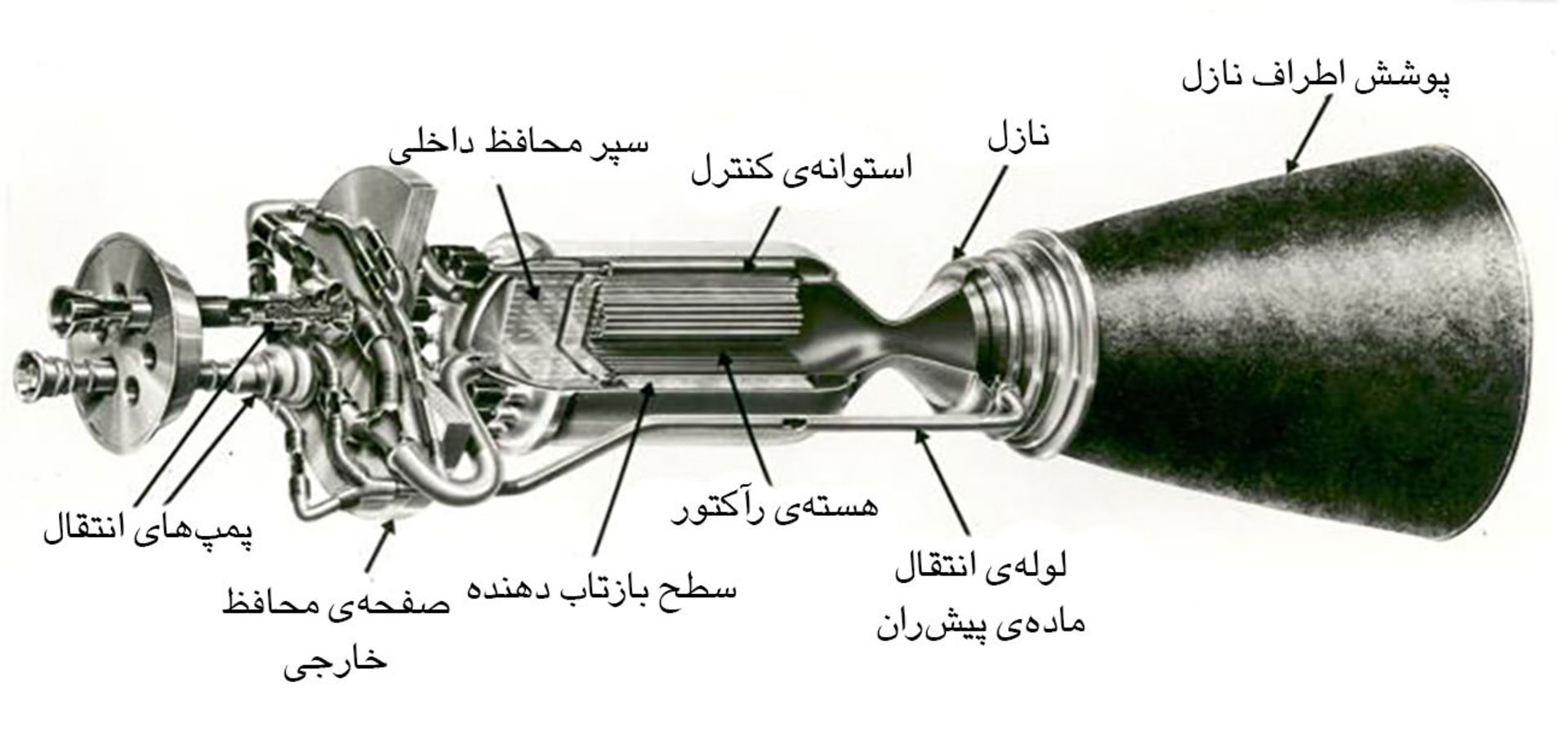 NRX Nuclear Propulsion System