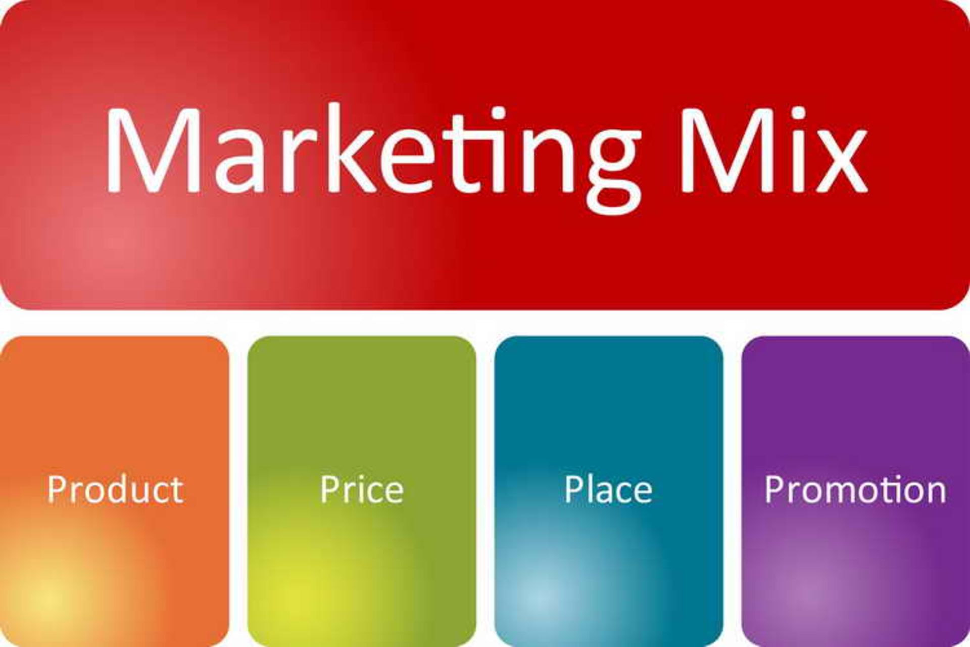 marketing mix