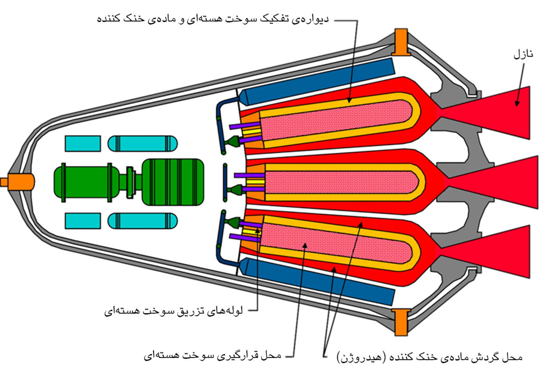 پیش‌ران گرماهسته‌ای با هسته‌ی گازی و چرخه‌ی بسته