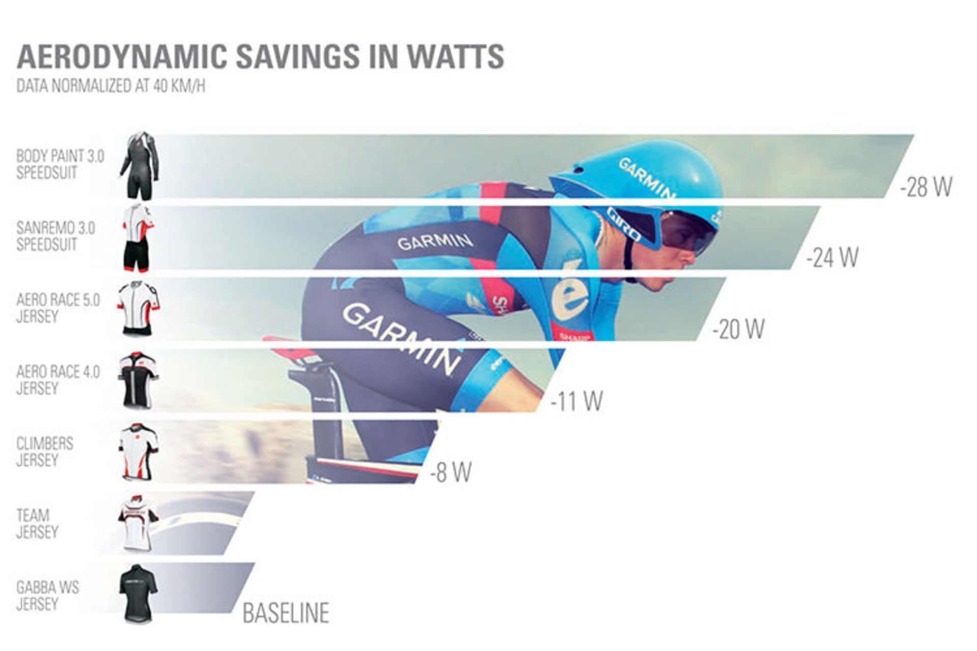 فوتبال و فناوری