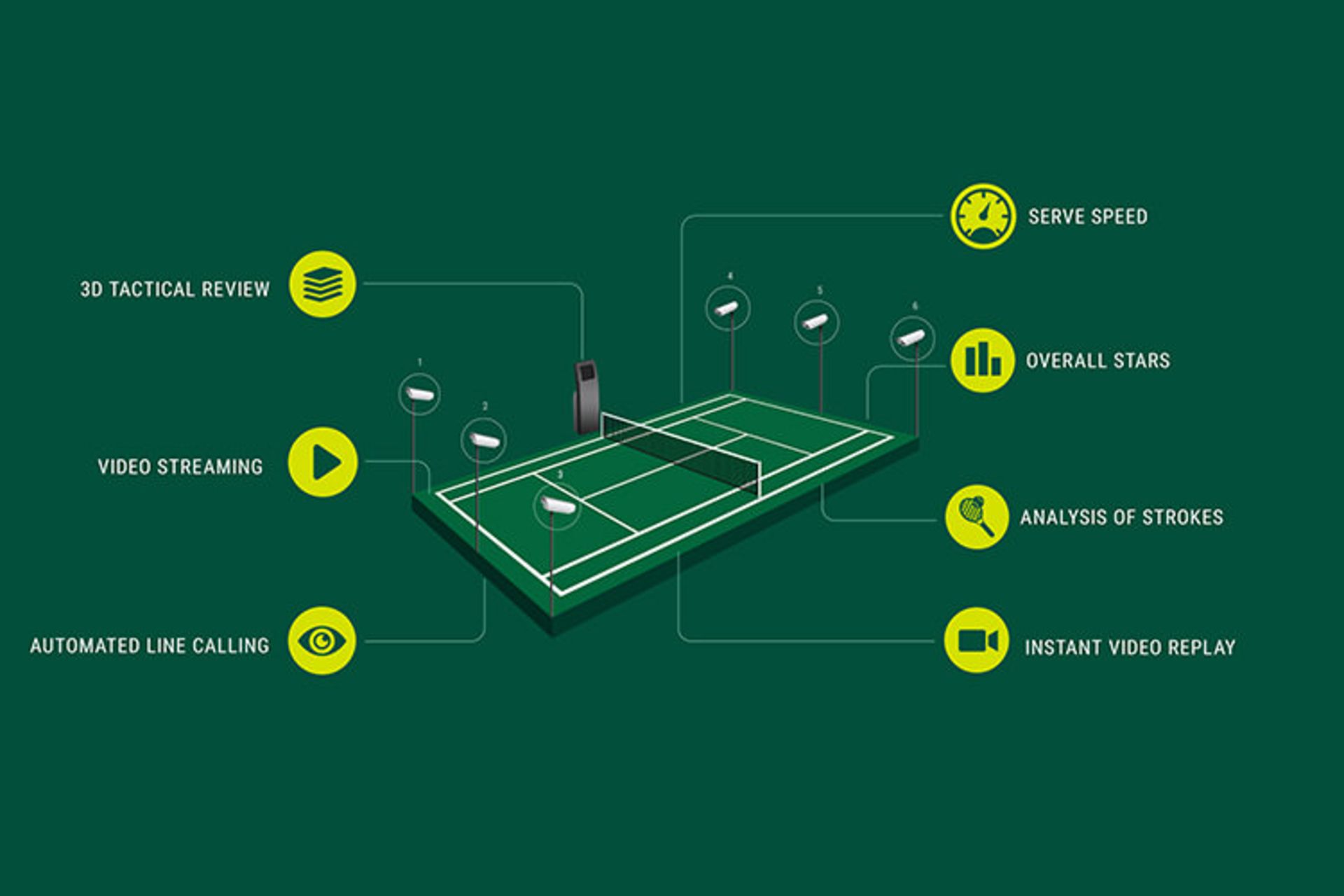 فوتبال و فناوری