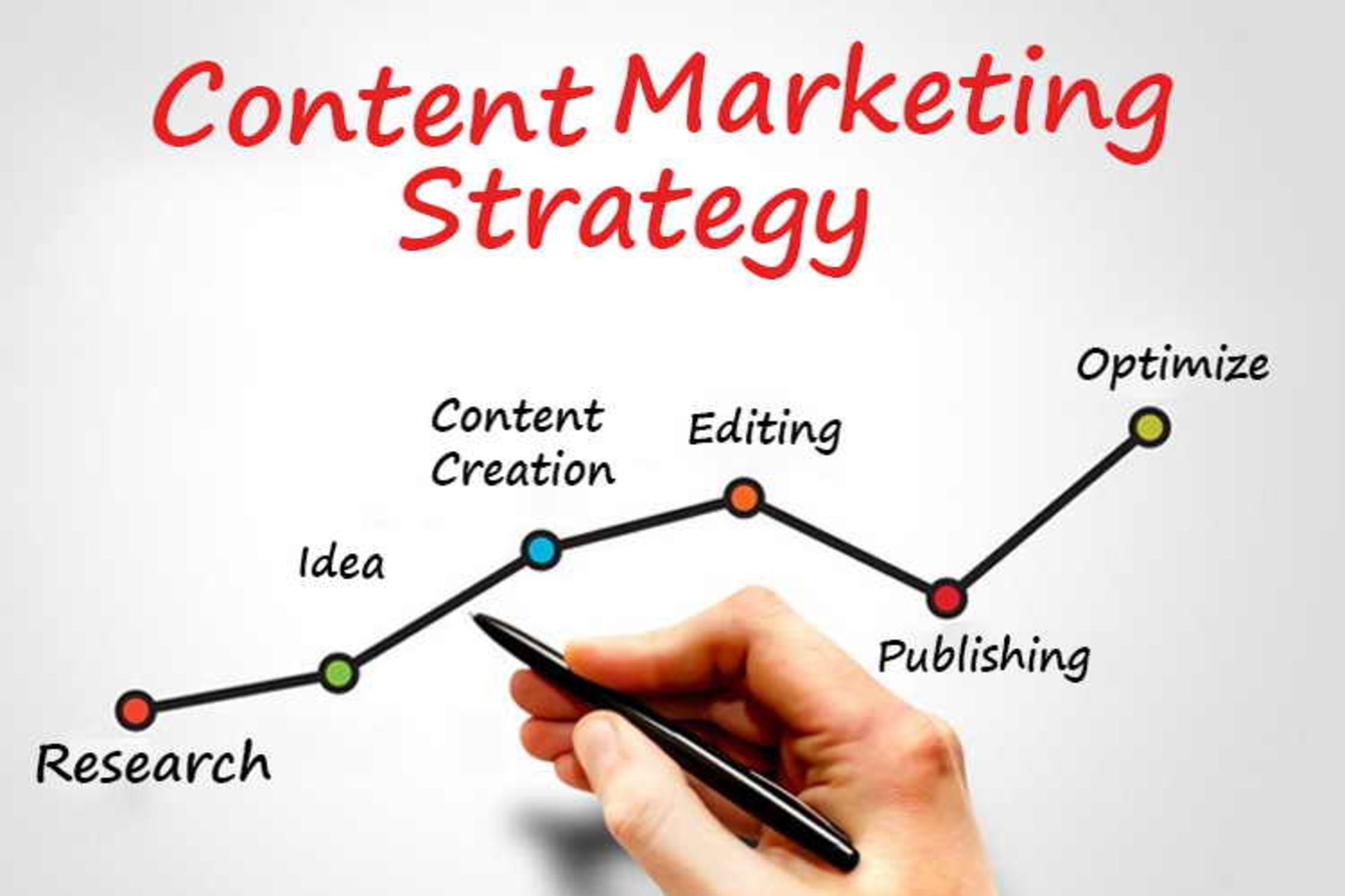 content marketing