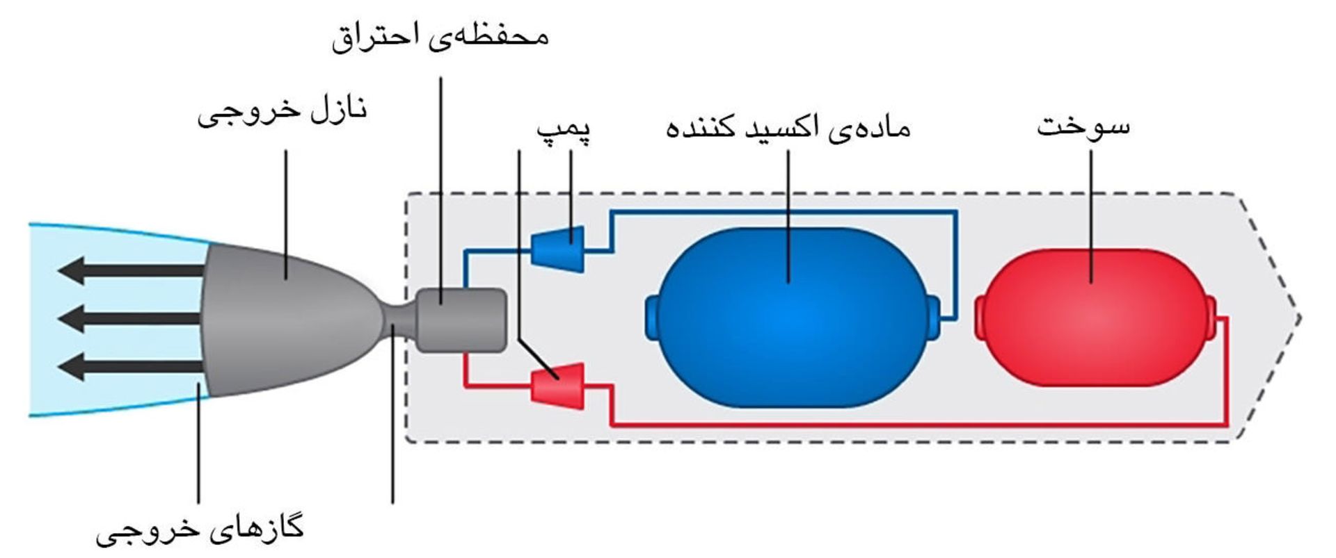 راکت شیمیایی / Chemical Rocket