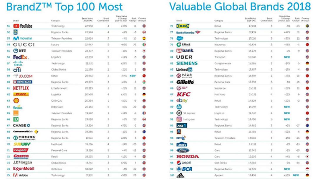 toyota google brandz / تویوتا خودرو گوگل برند