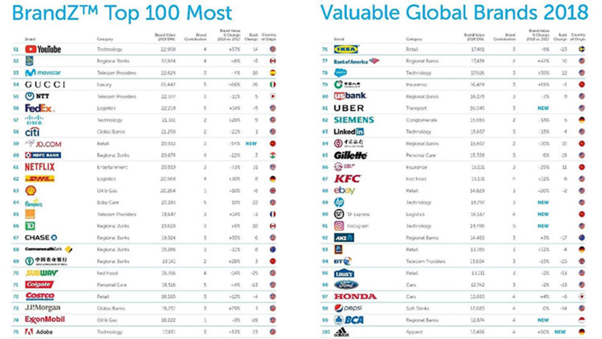 toyota google brandz / تویوتا خودرو گوگل برند