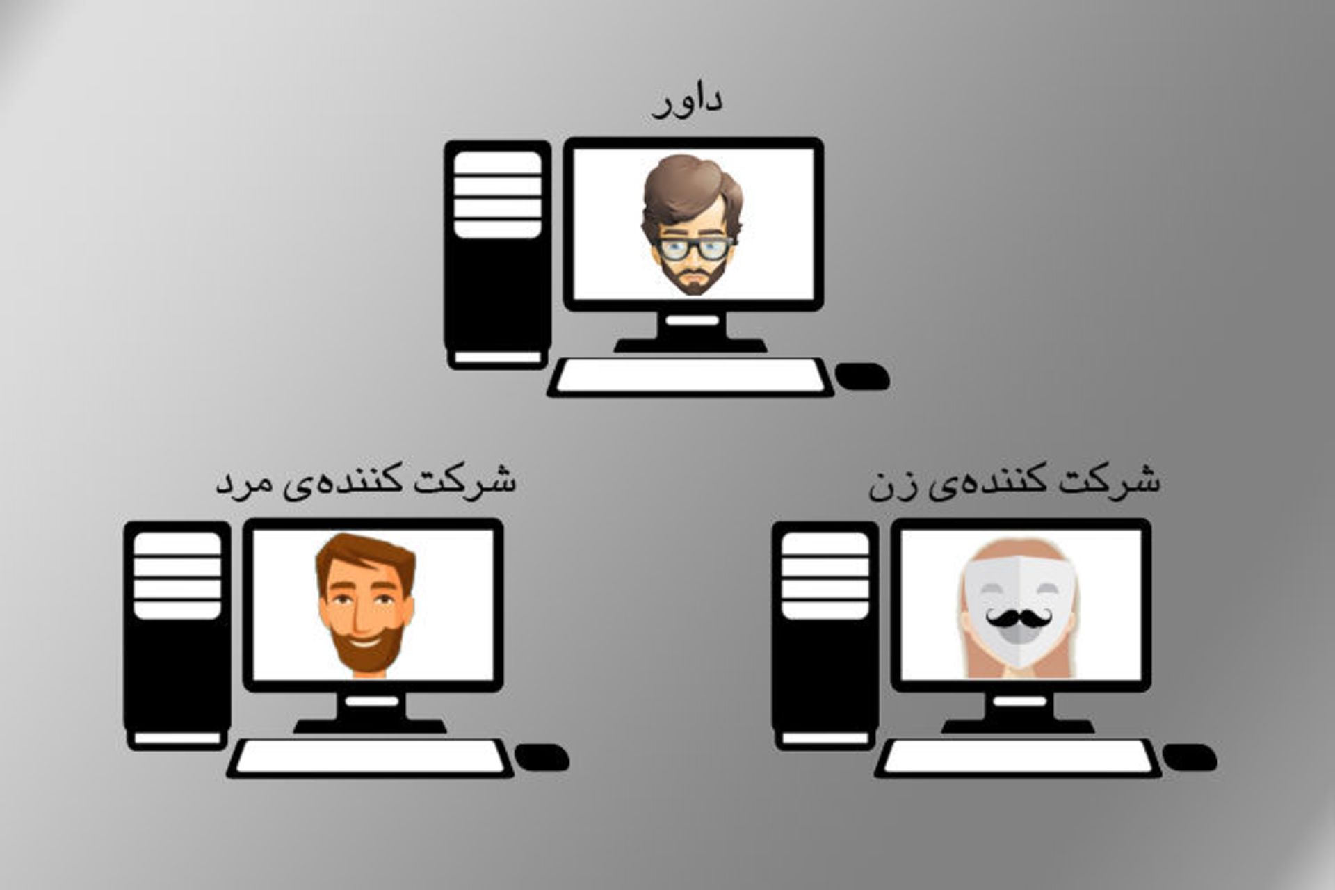 نسخه‌ اولیه‌ی بازی تقلید / Rudimentary Imitation Game