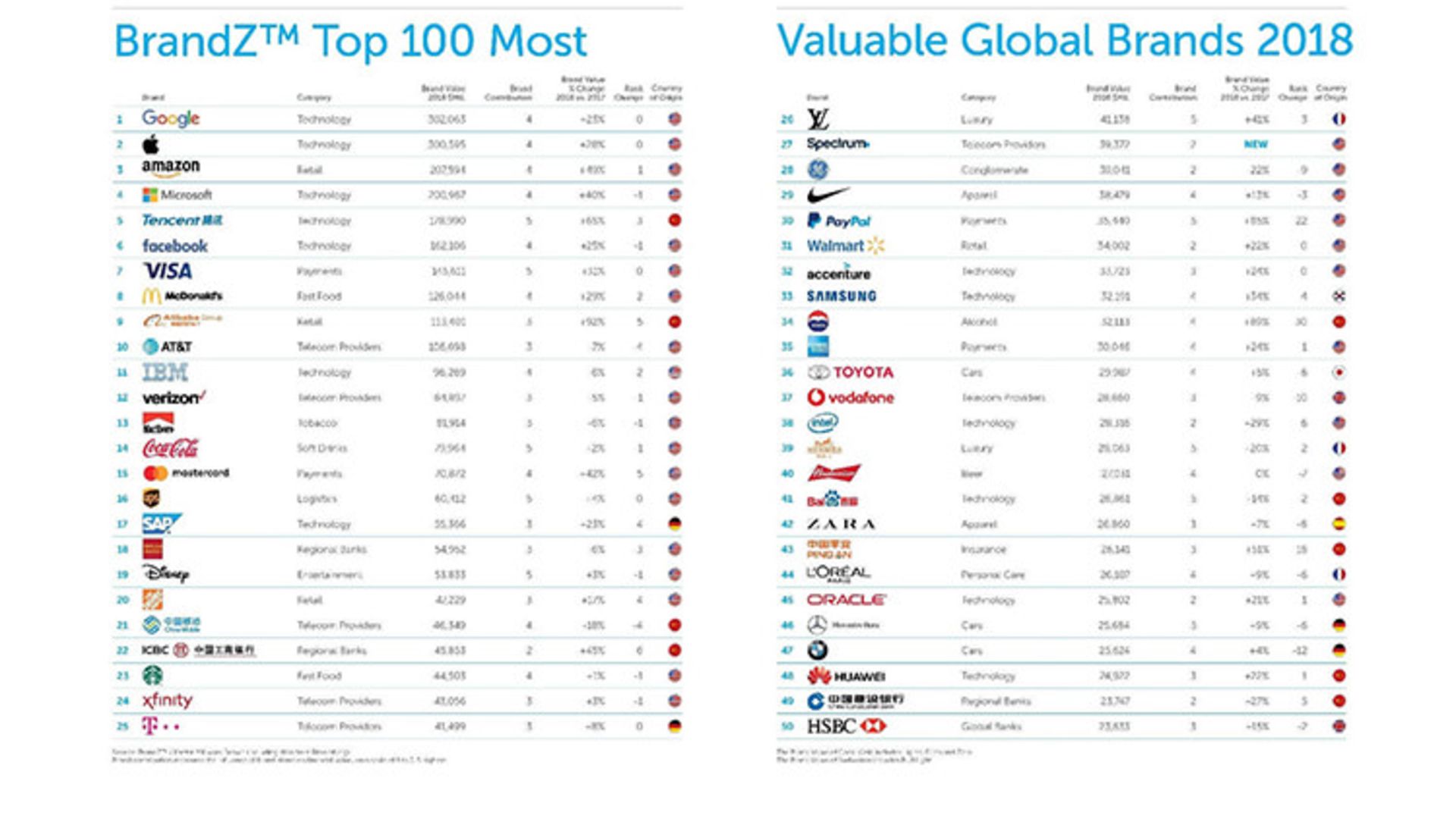 toyota google brandz / تویوتا خودرو گوگل برند