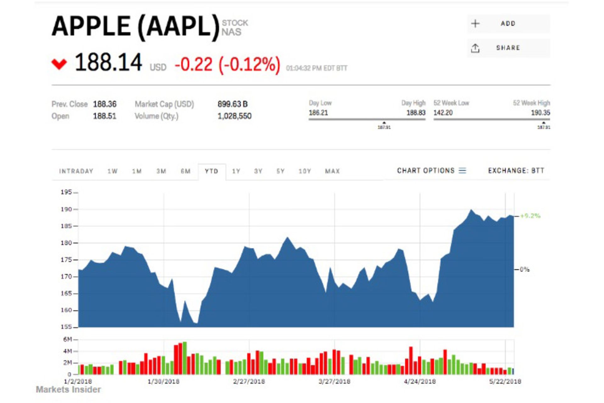 AAPL