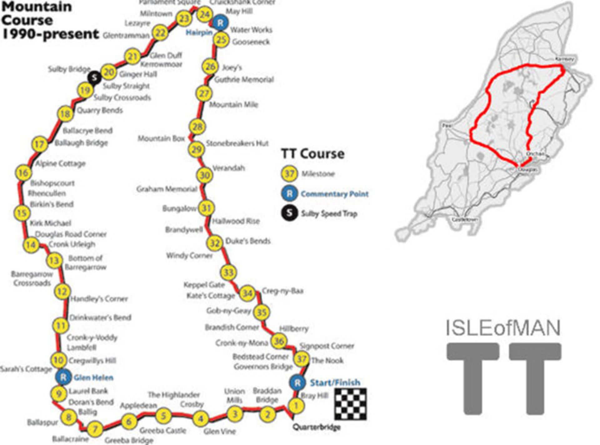 Isle of Man TT