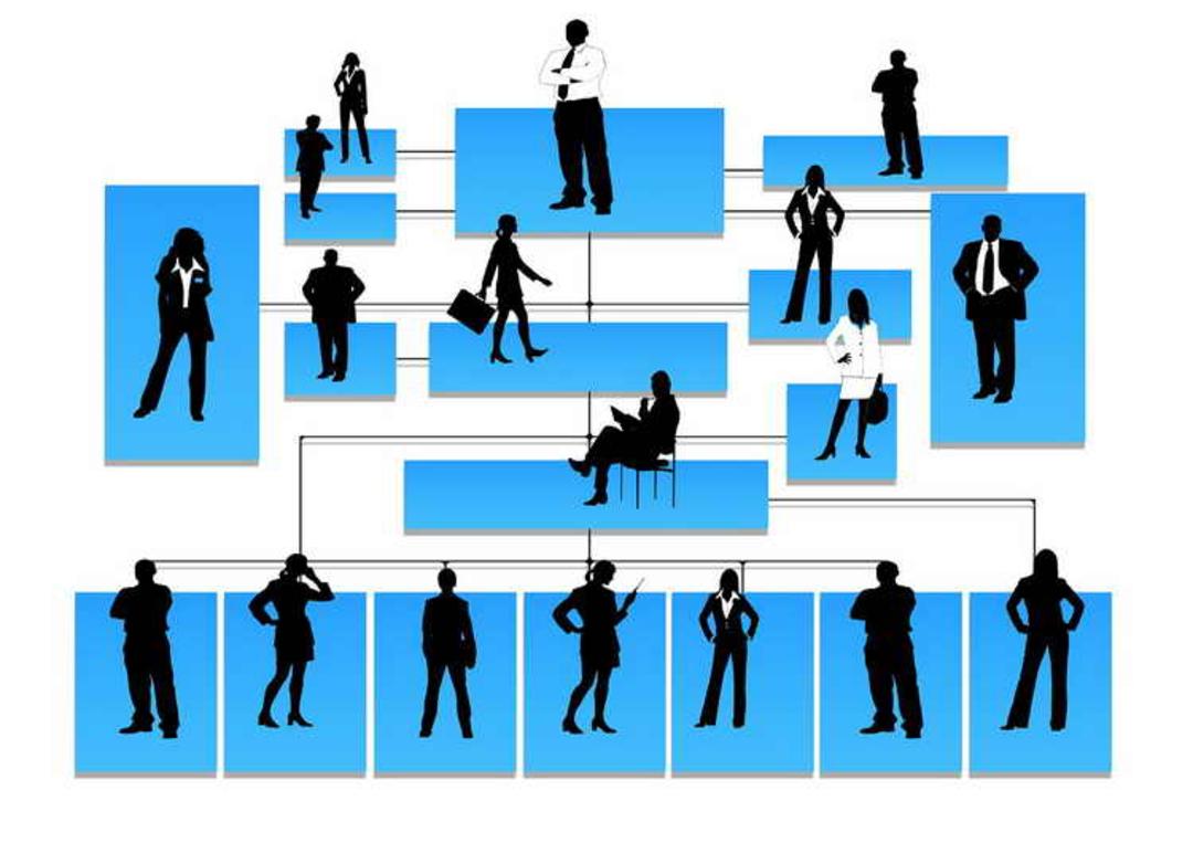 Buyers Personas