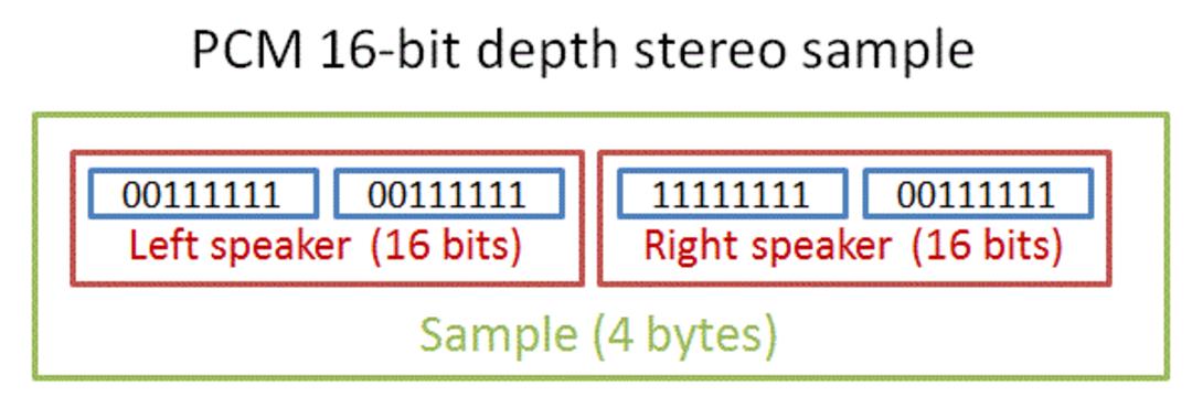 PCM 16bit