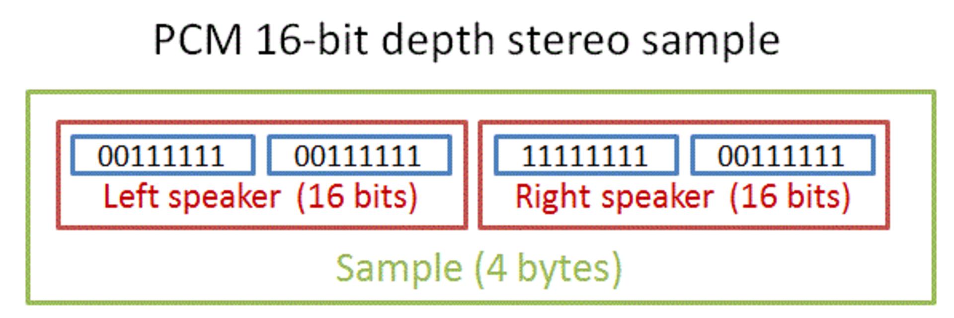 PCM 16bit