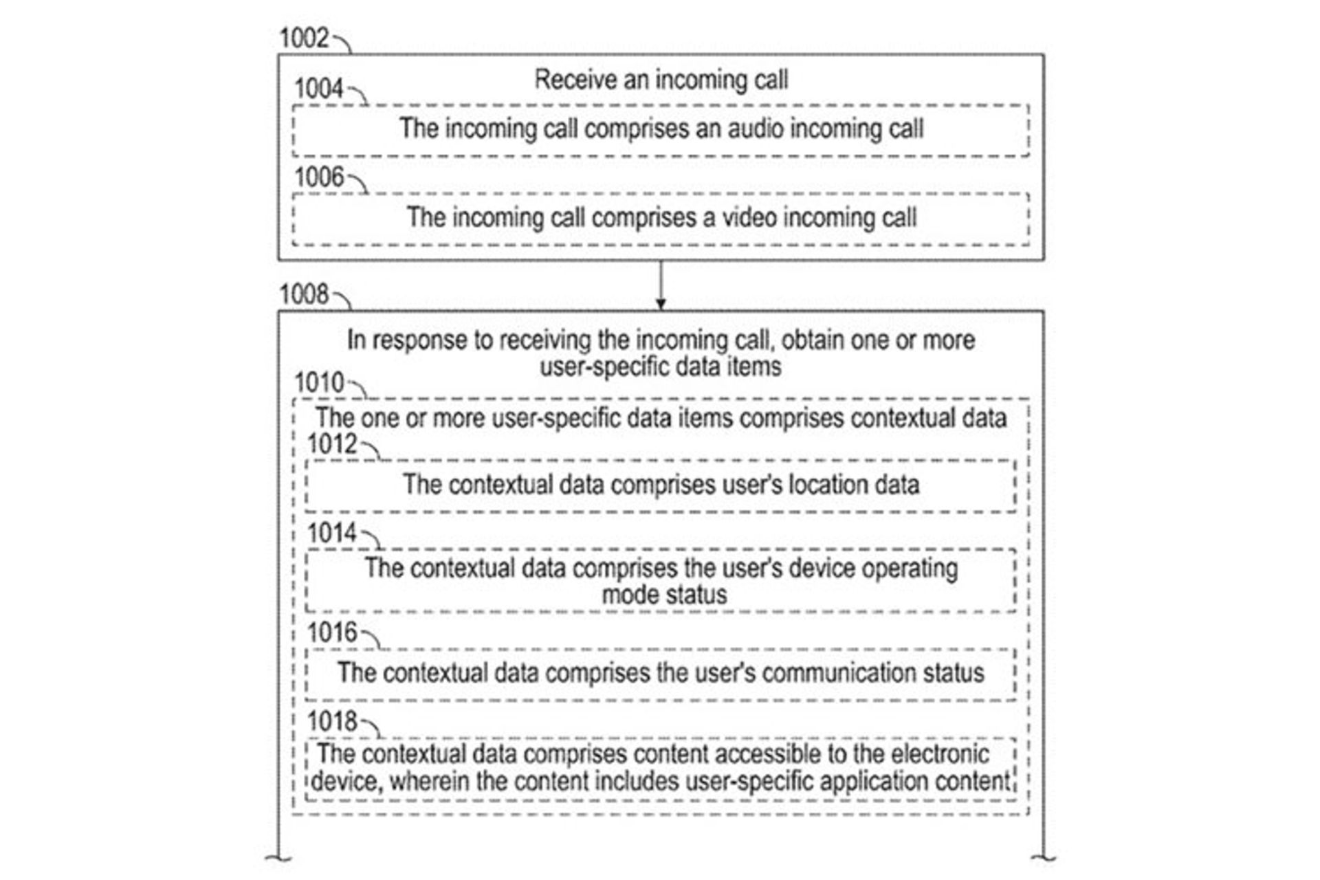 پتنت رد تماس اپل / Apple Call Decline Patent