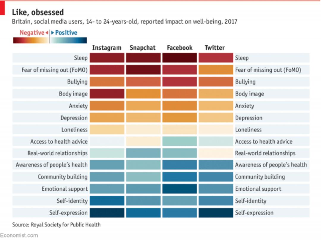 Social Media and Mental Illness