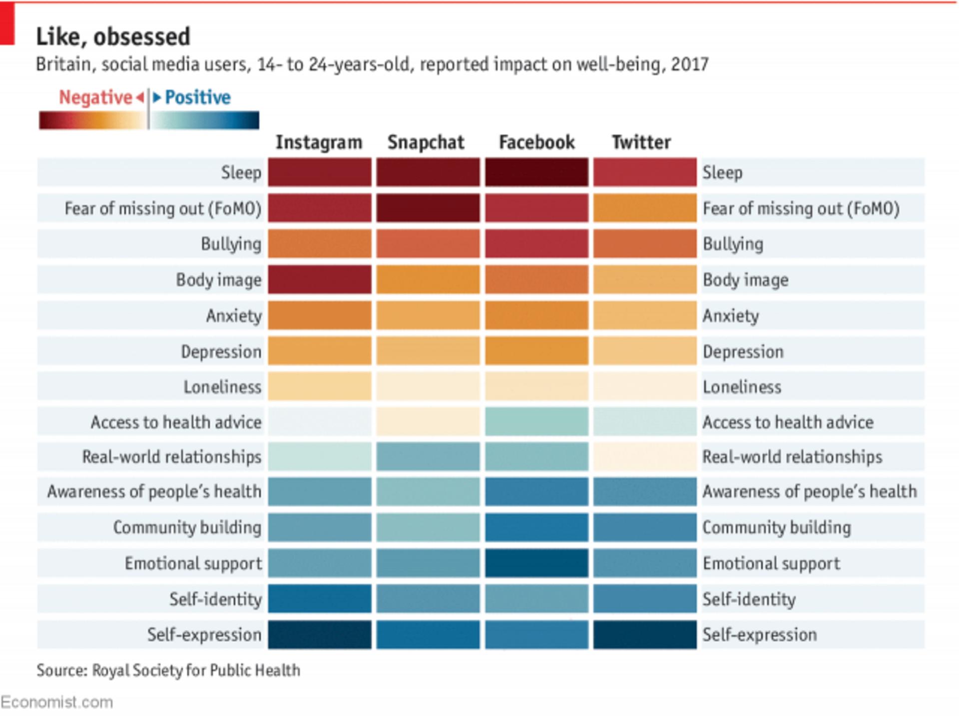 Social Media and Mental Illness