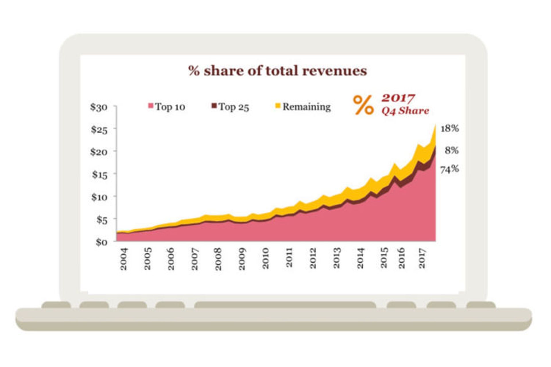 تبلیغات اینترنتی